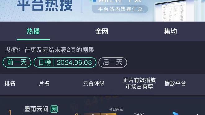 11场！哈登成为NBA历史上季后赛投篮命中率低于20%场次最多的球员